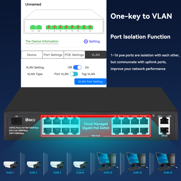 p2_5 Cloud Management PoE Switch Full Gigabit 16 Ports